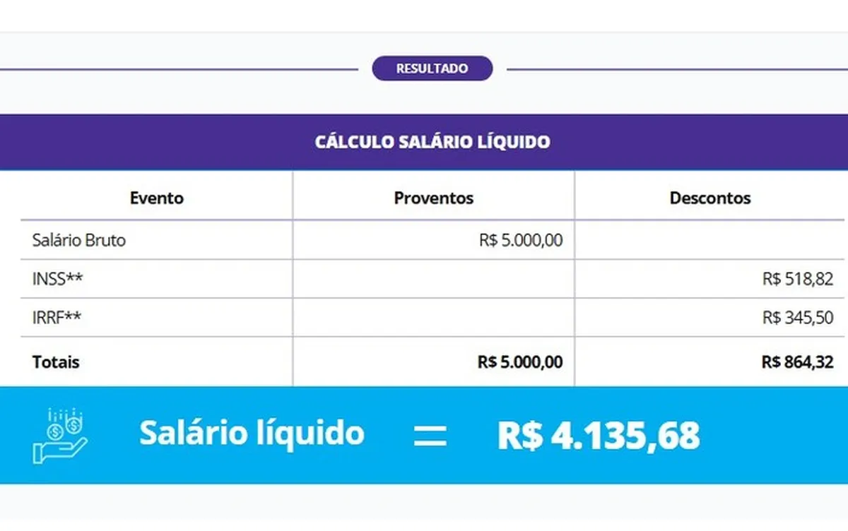 imposto, renda;
