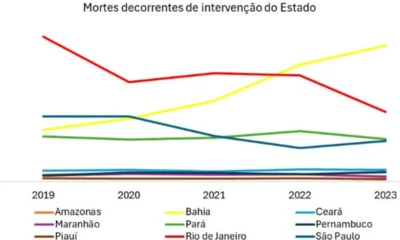 padrão, violência, agressão, tirania;