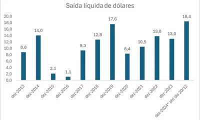 saldo, negativo, líquida, fluxo, negativo';